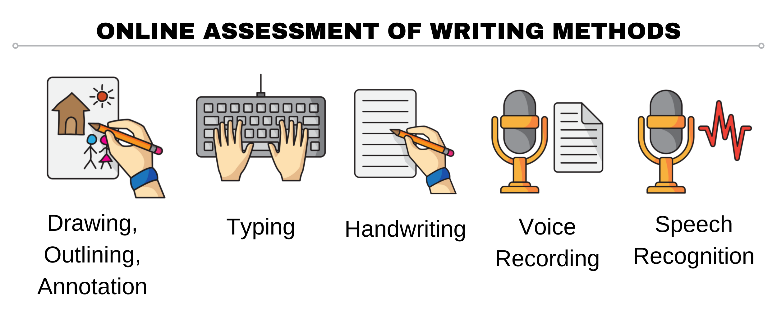 5 Methods of Writing